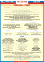 Таблица "Грамматика русского языка. Междометие" (100х140 сантиметров, винил) - fgospostavki.ru - Киров