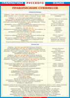 Таблица "Грамматика русского языка. Правописание суффиксов в прилагательных и причастиях" (100х140 сантиметров, винил) - fgospostavki.ru - Киров