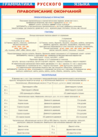 Таблица "Грамматика русского языка. Правописание окончаний прилагательных и причастий, глаголов, числительных" (100х140 сантиметров, винил) - fgospostavki.ru - Киров