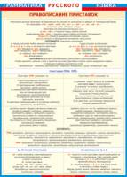 Таблица "Грамматика русского языка. Правописание приставок" (100х140 сантиметров, винил) - fgospostavki.ru - Киров