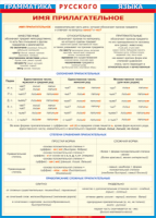 Таблица "Грамматика русского языка. Имя прилагательное" (100х140 сантиметров, винил) - fgospostavki.ru - Киров