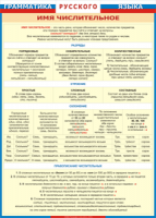 Таблица "Грамматика русского языка. Имя числительное" (100х140 сантиметров, винил) - fgospostavki.ru - Киров