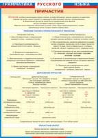 Таблица "Грамматика русского языка. Причастие" (100х140 сантиметров, винил) - fgospostavki.ru - Киров
