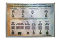 Планшет «Способы стопорения резьбовых соединений» - fgospostavki.ru - Киров