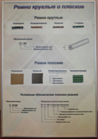 Планшет "Ремни плоские и круглые" - fgospostavki.ru - Киров