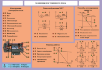 Стенд-планшет "Машины постоянного тока" - fgospostavki.ru - Киров