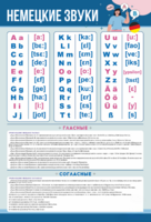 Стенд "Немецкий алфавит с транскрипцией" - fgospostavki.ru - Киров