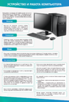 Стенды "Устройство и работа компьютера" - fgospostavki.ru - Киров