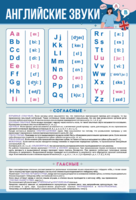 Стенд "Английский алфавит с транскрипцией" - fgospostavki.ru - Киров