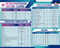 Стенд "Международная система единиц. Физические постоянные. Приставки" - fgospostavki.ru - Киров