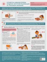 Стенд "Отработка приемов сердечно-легочной реанимации на тренажере-манекене" - fgospostavki.ru - Киров