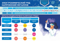 Стенд "Электрохимический ряд и окраска индикаторов в различных средах" - fgospostavki.ru - Киров