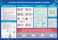 Стенд-уголок "Техника безопасности на уроках химии" - fgospostavki.ru - Киров