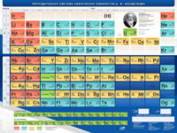 Стенд "Периодическая система химических элементов Д.И. Менделеева" - fgospostavki.ru - Киров