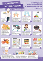 Стенд "Санитарно-гигиенические требования" - fgospostavki.ru - Киров