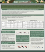 Стенд "Физическая подготовка" - fgospostavki.ru - Киров