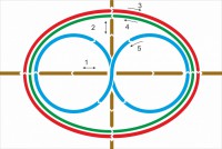 Стенд "Тренажер для глаз" - fgospostavki.ru - Киров