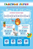 Стенд "Гласные звуки русского языка" - fgospostavki.ru - Киров