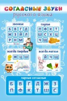 Стенд "Согласные русского языка" - fgospostavki.ru - Киров
