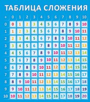 Стенд "Таблица сложения" - fgospostavki.ru - Киров