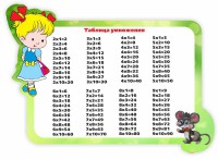Стенд резной "Таблица умножения" Вариант 3 - fgospostavki.ru - Киров