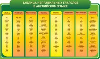 Стенд "Таблица неправильных глаголов в английском языке" - fgospostavki.ru - Киров
