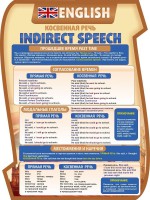 Стенд "Косвенная речь" - fgospostavki.ru - Киров