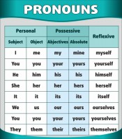 Стенд "Местоимения" - fgospostavki.ru - Киров