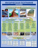 Стенд "Физическая география. Литосфера" Вариант 2 - fgospostavki.ru - Киров