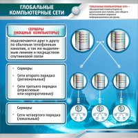 Стенд "Глобальные компьютерные сети" - fgospostavki.ru - Киров