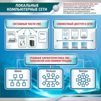 Стенд "Локальные компьютерные сети" - fgospostavki.ru - Киров