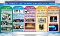 Стенд "История развития компьютерной техники" Вариант 2 - fgospostavki.ru - Киров
