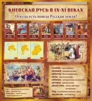Стенд "Киевская Русь" - fgospostavki.ru - Киров