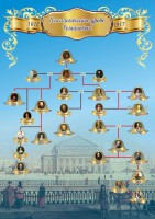 Стенд "Генеологическое древо Романовых" - fgospostavki.ru - Киров