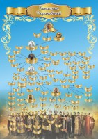 Стенд "Династия Рюриковичей" Вариант 1 - fgospostavki.ru - Киров