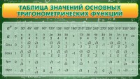 Стенд "Таблица значений основных тригонометрических функций" Вариант 2 - fgospostavki.ru - Киров