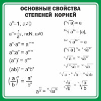 Стенд "Основные свойства степеней корней" - fgospostavki.ru - Киров