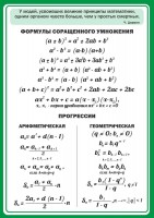 Стенд "Формулы сокращенного умножения" Вариант 1 - fgospostavki.ru - Киров