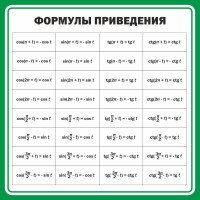 Стенд "Формулы приведения" - fgospostavki.ru - Киров