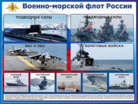 Стенд "Военно-морской флот России" - fgospostavki.ru - Киров