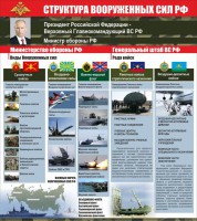Стенд "Структура вооруженных сил Российской Федерации" Вариант 2 - fgospostavki.ru - Киров