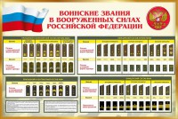 Стенд "Воинские звания в вооруженных силах РФ" - fgospostavki.ru - Киров