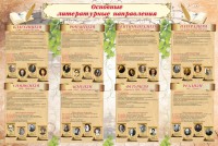 Стенд "Основные литературные направления" - fgospostavki.ru - Киров