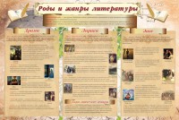 Стенд "Роды и жанры литературы" - fgospostavki.ru - Киров