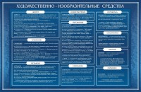 Стенд "Художественно-изобразительные средства" - fgospostavki.ru - Киров