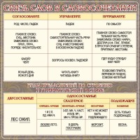 Стенд "Связь слов в словосочетании" - fgospostavki.ru - Киров