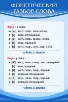Стенд "Фонетический разбор слова" - fgospostavki.ru - Киров