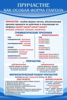 Стенд "Причастие как особая форма глагола" - fgospostavki.ru - Киров