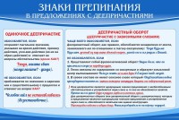 Стенд "Знаки препинания в предложениях с деепричастием" - fgospostavki.ru - Киров