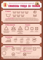 Стенд "Символы ухода за тканью" - fgospostavki.ru - Киров